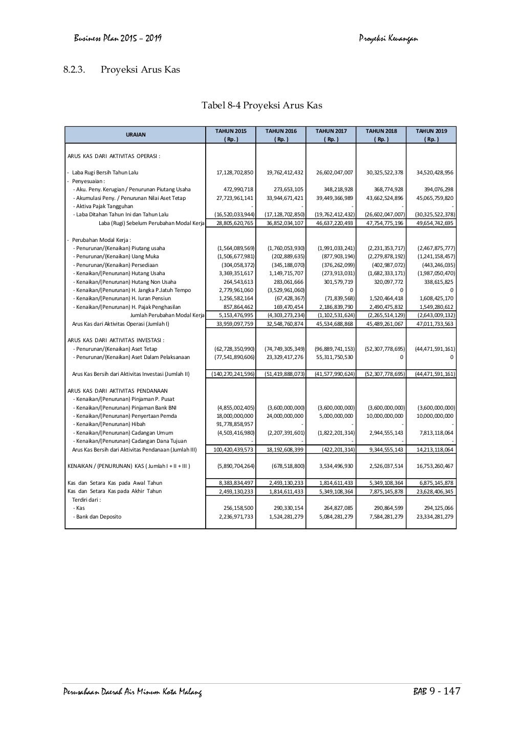 Business plan pdam 05 picture