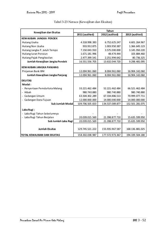 Business plan pdam 03 picture
