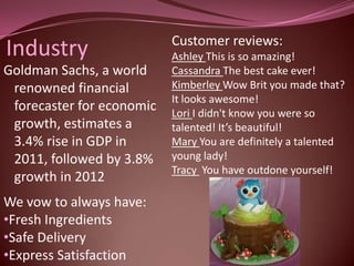 Customer reviews:
Industry                   Ashley This is so amazing!
Goldman Sachs, a world     Cassandra The best cake ever!
 renowned financial        Kimberley Wow Brit you made that?
                           It looks awesome!
 forecaster for economic   Lori I didn't know you were so
 growth, estimates a       talented! It’s beautiful!
 3.4% rise in GDP in       Mary You are definitely a talented
 2011, followed by 3.8%    young lady!
                           Tracy You have outdone yourself!
 growth in 2012
We vow to always have:
•Fresh Ingredients
•Safe Delivery
•Express Satisfaction
 