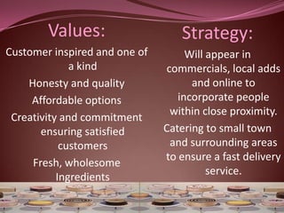 Values:                   Strategy:
Customer inspired and one of        Will appear in
              a kind           commercials, local adds
    Honesty and quality              and online to
     Affordable options           incorporate people
                                within close proximity.
 Creativity and commitment
       ensuring satisfied      Catering to small town
            customers           and surrounding areas
                               to ensure a fast delivery
     Fresh, wholesome
                                         service.
           Ingredients
 