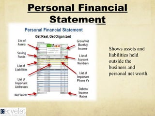 Financial Plan
• Opening day balance sheet what
assets the company holds, what its
liabilities are
• Break-even analysis ...