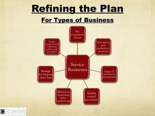 Social BusinessSocial Business
Action PlanAction Plan
 