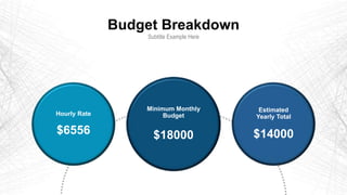 Budget Breakdown
Subtitle Example Here
Hourly Rate
$6556
Minimum Monthly
Budget
$18000
Estimated
Yearly Total
$14000
 