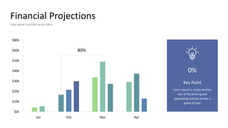 Financial Projections
Your great subtitle write here
$0k
$10k
$20k
$30k
$40k
$50k
$60k
$80k
Jan Feb Mar Apr
80%
Key Point
Lorem Ipsum is simply dummy
text of the printing and
typesetting industry printer a
galley of type
0%
 