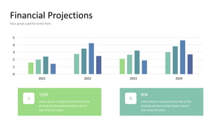 Financial Projections
Your great subtitle write here
0
2021
1
2
3
4
5
2022 2023 2024
150K
Lorem Ipsum is simply dummy text of the
printing and typesetting industry Ipsum
ever since the when
A
80K
Lorem Ipsum is simply dummy text of the
printing and typesetting industry Ipsum
ever since the when
B
 