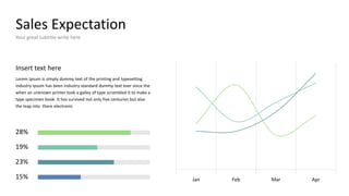 Sales Expectation
Your great subtitle write here
28%
19%
23%
15%
Insert text here
Lorem Ipsum is simply dummy text of the printing and typesetting
industry Ipsum has been industry standard dummy text ever since the
when an unknown printer took a galley of type scrambled it to make a
type specimen book. It has survived not only five centuries but also
the leap into there electronic
Jan Feb Mar Apr
 