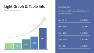 Light Graph & Table Info
Your great subtitle write here
Insert text here
Lorem Ipsum is simply dummy text of the printing typeset
industry Ipsum has been industry standard dummy to ever
printer took a galley type
Jan – 20-21 5,00,0000
Feb – 20-21 3,00,0000
Mar – 20-21 7,00,0000
Apr – 20-21 9,00,0000
May – 20-21 4,00,0000
15% 20%
25%
30%
45%
 
