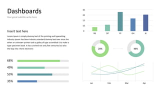 Dashboards
Your great subtitle write here
0
10
15
20
30
RG DP FP GH JK
Jan Feb Mar Apr
28% 48%
68%
49%
53%
35%
Insert text here
Lorem Ipsum is simply dummy text of the printing and typesetting
industry Ipsum has been industry standard dummy text ever since the
when an unknown printer took a galley of type scrambled it to make a
type specimen book. It has survived not only five centuries but also
the leap into there electronic
 