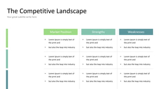 The Competitive Landscape
Your great subtitle write here
Market Position Strengths Weaknesses
• Lorem Ipsum is simply text of
the print and
• but also the leap into industry
• Lorem Ipsum is simply text of
the print and
• but also the leap into industry
• Lorem Ipsum is simply text of
the print and
• but also the leap into industry
• Lorem Ipsum is simply text of
the print and
• but also the leap into industry
• Lorem Ipsum is simply text of
the print and
• but also the leap into industry
• Lorem Ipsum is simply text of
the print and
• but also the leap into industry
• Lorem Ipsum is simply text of
the print and
• but also the leap into industry
• Lorem Ipsum is simply text of
the print and
• but also the leap into industry
• Lorem Ipsum is simply text of
the print and
• but also the leap into industry
 