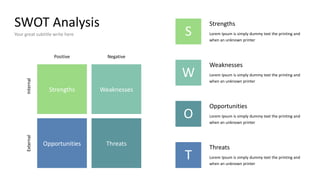 SWOT Analysis
Your great subtitle write here
Positive
Internal
Negative
External
Strengths Weaknesses
Opportunities Threats
Strengths
Lorem Ipsum is simply dummy text the printing and
when an unknown printer
Weaknesses
Lorem Ipsum is simply dummy text the printing and
when an unknown printer
Opportunities
Lorem Ipsum is simply dummy text the printing and
when an unknown printer
Threats
Lorem Ipsum is simply dummy text the printing and
when an unknown printer
S
W
O
T
 