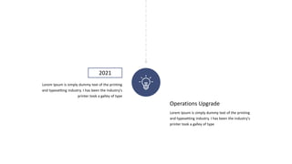 Operations Upgrade
Lorem Ipsum is simply dummy text of the printing
and typesetting industry. I has been the industry's
printer took a galley of type
2021
Lorem Ipsum is simply dummy text of the printing
and typesetting industry. I has been the industry's
printer took a galley of type
 