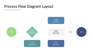 Process Flow Diagram Layout
Your great subtitle write here
Start
Insert
text here
Insert
text here
Insert
text here
Insert
text here
Insert
text here
End
 
