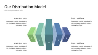 Our Distribution Model
Your great subtitle write here
Insert text here
Lorem Ipsum is simply dummy text of
the printing and typesetting industry.
took a galley of type
Insert text here
Lorem Ipsum is simply dummy text of
the printing and typesetting industry.
took a galley of type
Insert text here
Lorem Ipsum is simply dummy text of
the printing and typesetting industry.
took a galley of type
Insert text here
Lorem Ipsum is simply dummy text of
the printing and typesetting industry.
took a galley of type
2
1
0
3
4
 