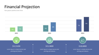Financial Projection
Your great subtitle write here
2021
5% 7%
2022
6%
8%
2023
7%
9%
$12,5200
Lorem Ipsum is simply dummy text
printing and industry
$15,3800
Lorem Ipsum is simply dummy text
printing and industry
$18,6800
Lorem Ipsum is simply dummy text
printing and industry
 