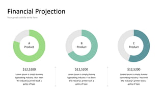 Financial Projection
Your great subtitle write here
$12,5200
Lorem Ipsum is simply dummy
typesetting industry. I has been
the industry's printer took a
galley of type
$12,5200
Lorem Ipsum is simply dummy
typesetting industry. I has been
the industry's printer took a
galley of type
$12,5200
Lorem Ipsum is simply dummy
typesetting industry. I has been
the industry's printer took a
galley of type
A
Product
B
Product
C
Product
 