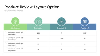 Product Review Layout Option
Your great subtitle write here
Attributes Product A Product B Product C
• Lorem Ipsum is simply text
the print and
• Lorem Ipsum is simply text
the print and
• Lorem Ipsum is simply text
the print and
• Lorem Ipsum is simply text
the print and
120
80
25
58
70
140
90
45
214
75
35
63
 