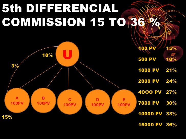 Dhanwantari business plan in hindi picture