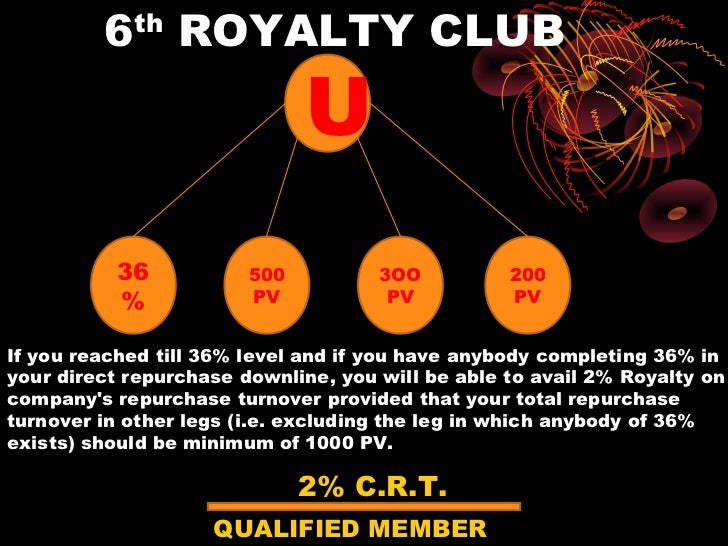 Dhanwantari distributor business plan picture