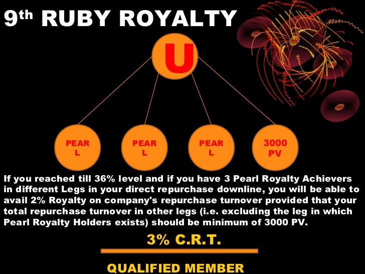 Dhanwantari business plan ppt picture