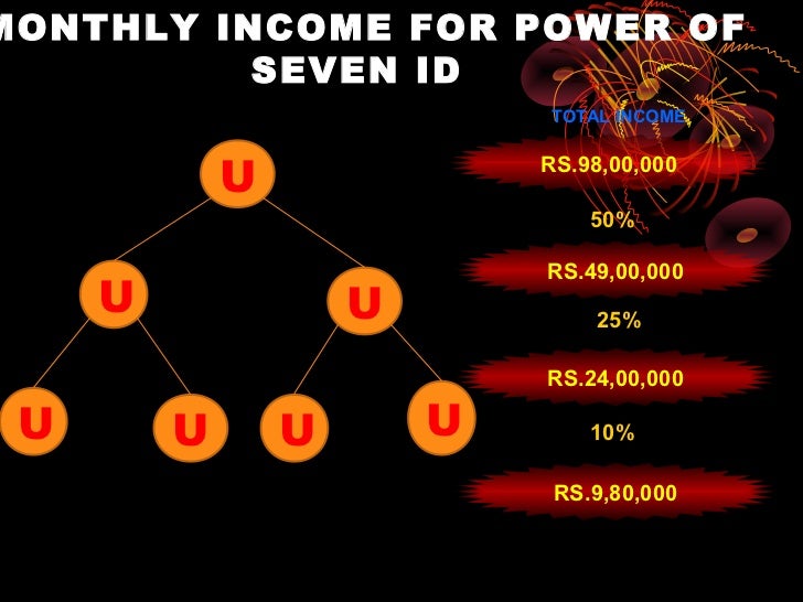 Dhanwantari business plan ppt image