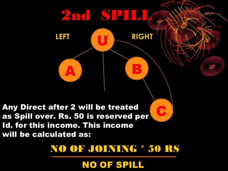 Dhanwantari product result image