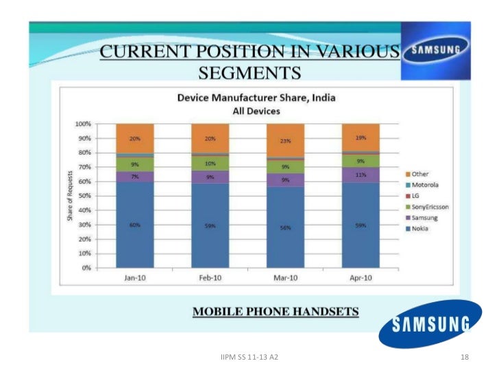 Samsung operational plan image
