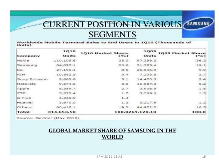 Who is the owner of the samsung company? image