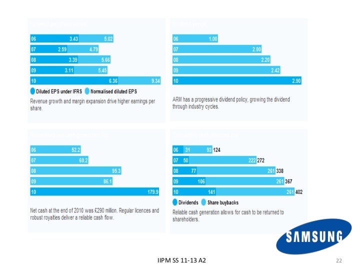 Samsung business strategy picture