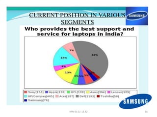 IIPM SS 11-13 A2   16
 