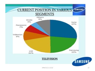 IIPM SS 11-13 A2   17
 