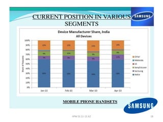 IIPM SS 11-13 A2   18
 