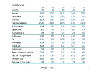 IIPM SS 11-13 A2   21
 