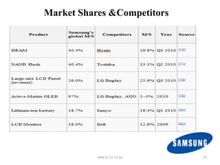 Market Shares &Competitors




           IIPM SS 11-13 A2   27
 