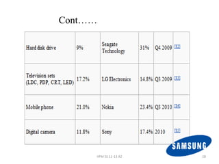 Cont……




     IIPM SS 11-13 A2   28
 