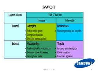 SWOT




IIPM SS 11-13 A2   8
 