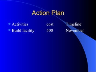 Action Plan
 Activities       cost     Timeline
 Build facility   500      November
 
