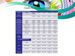 Business Plan Presentation- " Beauty Salon Parlor " | PPT