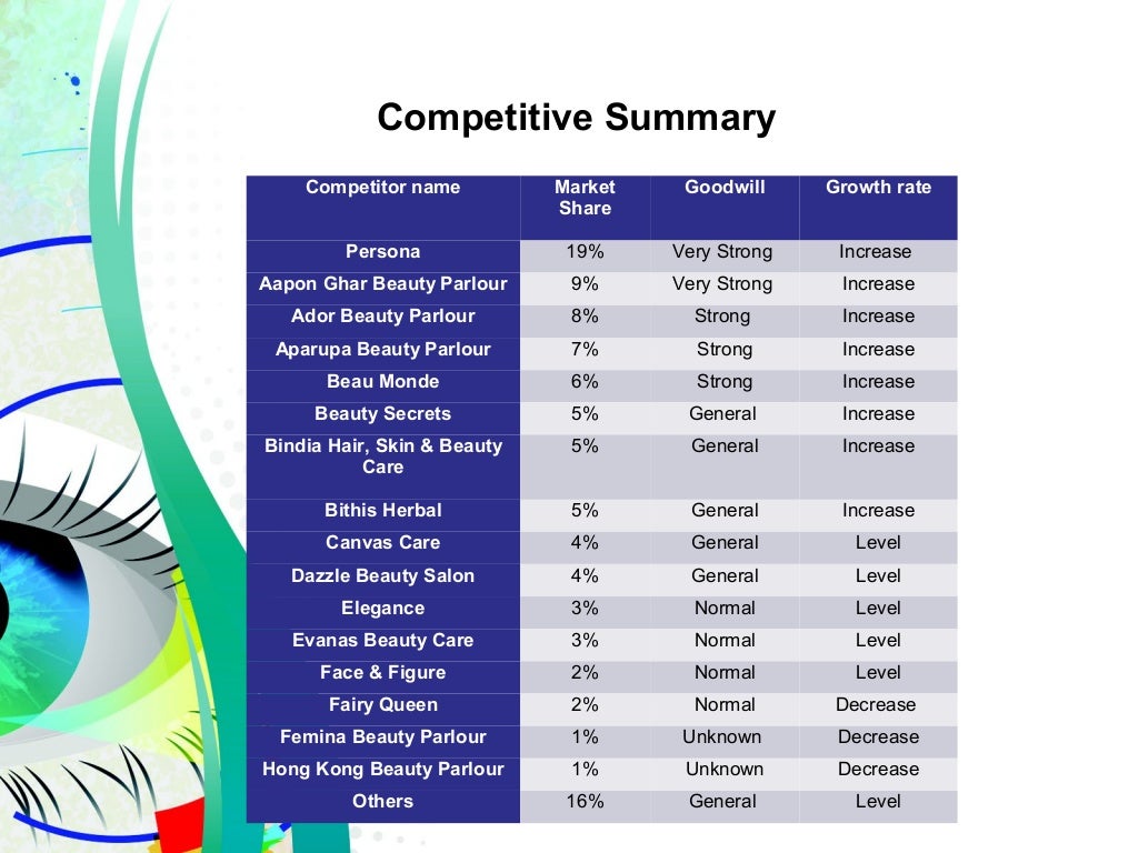 Beauty parlour design pictures image