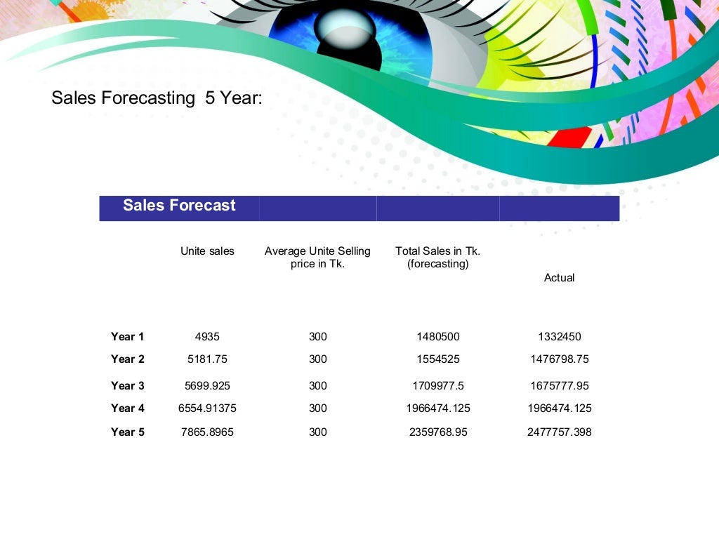 Business plan for beauty parlour ppt picture