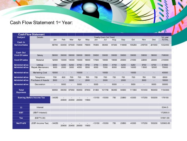 Business plan statement of cash flow