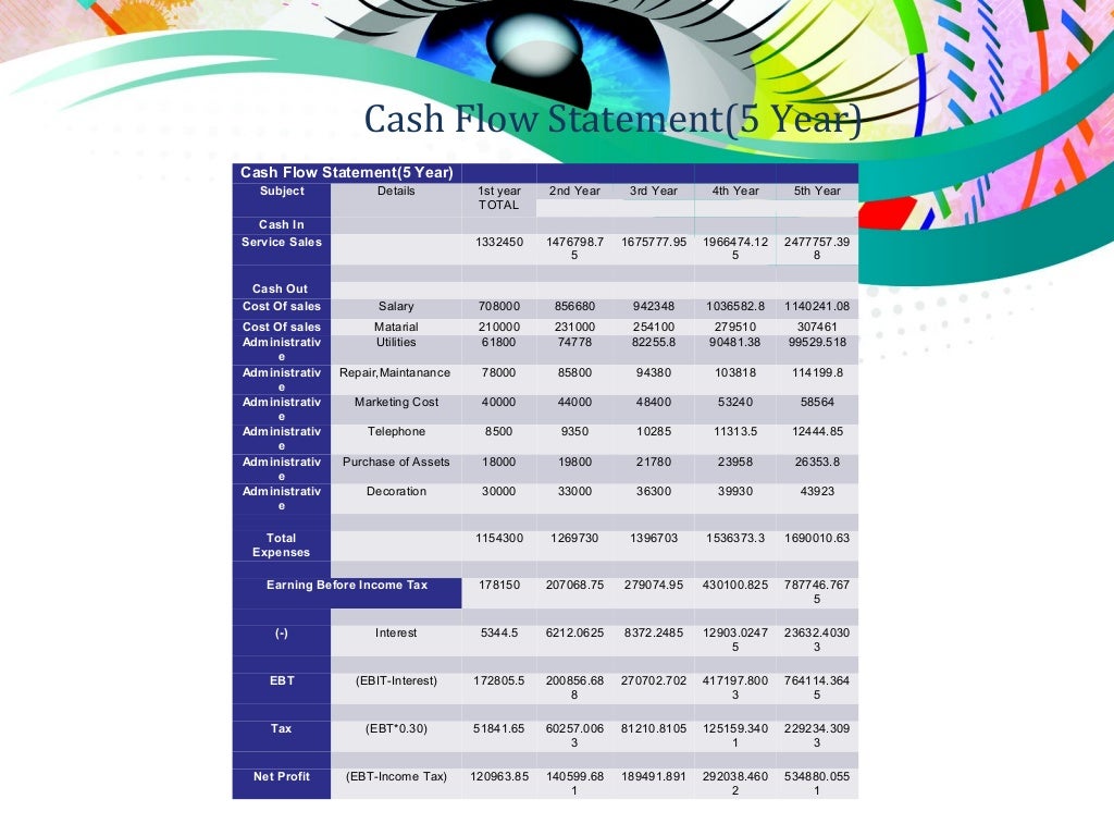 Hair salon business plan sample pdf image