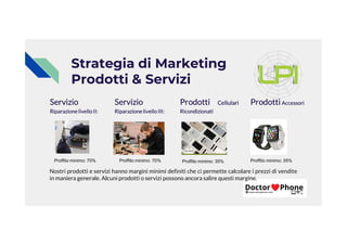 Strategia di Marketing
Prodotti & Servizi
Servizio
RiparazionelivelloII:
Prodotti Cellulari
Ricondizionati
Prodotti Accessori
Servizio
RiparazionelivelloIII:
Proffito minimo: 70% Proffito minimo: 70% Proffito minimo: 35% Proffito minimo: 35%
Nostri prodotti e servizi hanno margini minimi definiti che ci permette calcolare i prezzi di vendite
in maniera generale. Alcuni prodotti o servizi possono ancora salire questi margine.
 