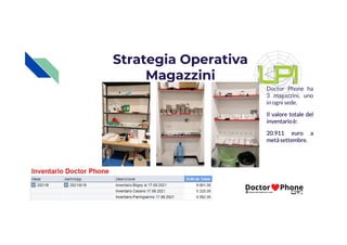 Strategia Operativa
Magazzini
Doctor Phone ha
3 magazzini, uno
in ogni sede.
Il valore totale del
inventarioè:
inventarioè:
20.911 euro a
metàsettembre.
 