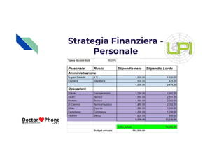 Strategia Finanziera -
Personale
 