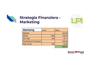 Strategia Finanziera -
Marketing
 