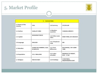 5. Market Profile

 