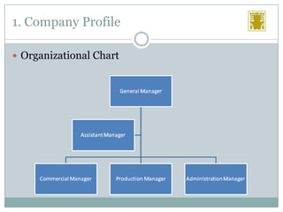1. Company Profile
 Organizational Chart

 