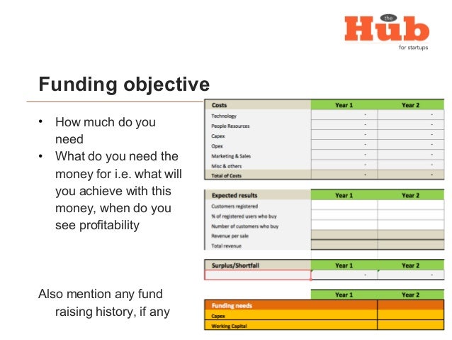 How much does it cost to create a business plan