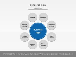 BUSINESS PLAN
Replace this text

Timeline

Operations

Financial
Planning

Competitor
Analysis

Business
Plan
Product
Description

SWOT
Analysis

Marketing
Plan

Mission
Statement

Download the slides at www.slideshop.com/PowerPoint-Business-Plan-Production
1I
COMPANY NAME
PRESENTER NAME

 