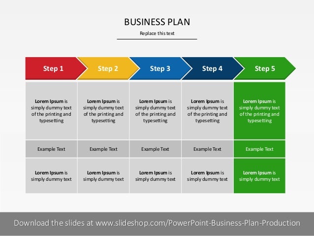 blueberry production business plan